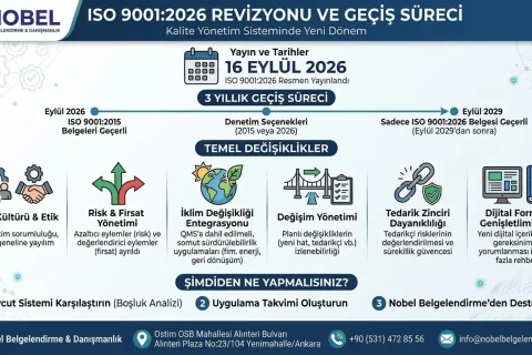 ISO 9001:2026 Revizyonu