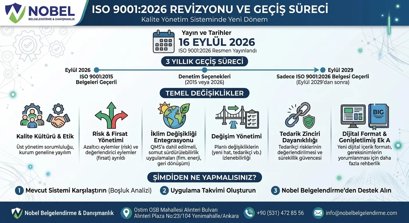 ISO 9001:2026 Revizyonu