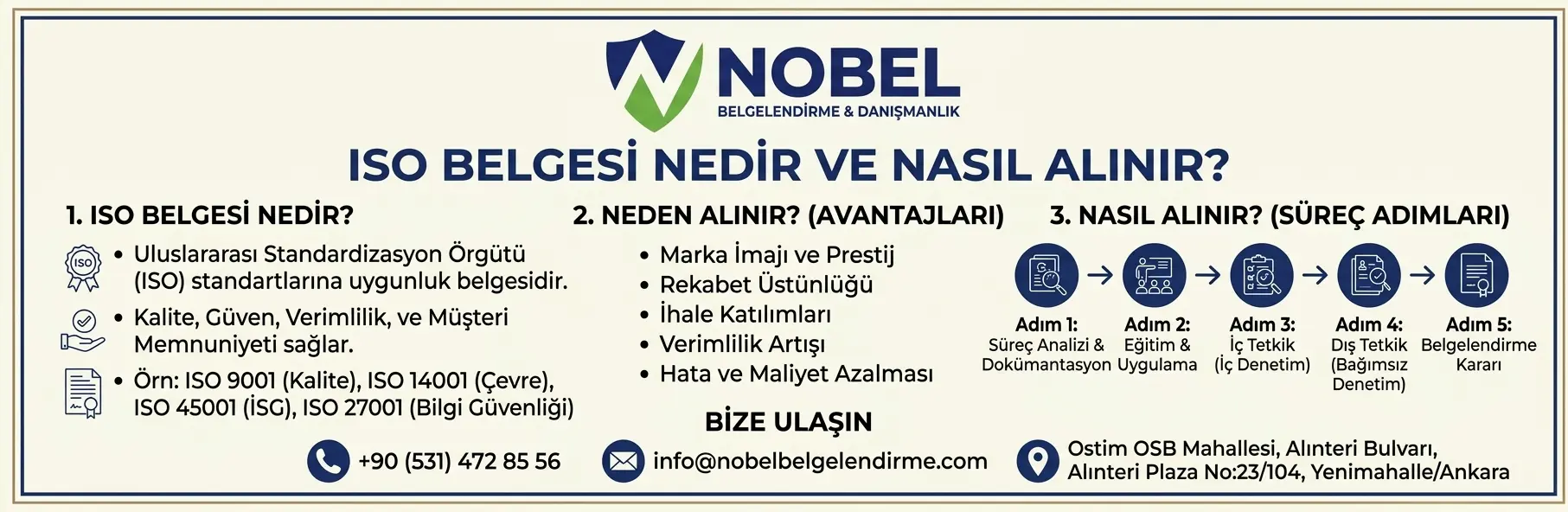 ISO Belgesi Nedir? Nasıl ve Nereden Alınır?