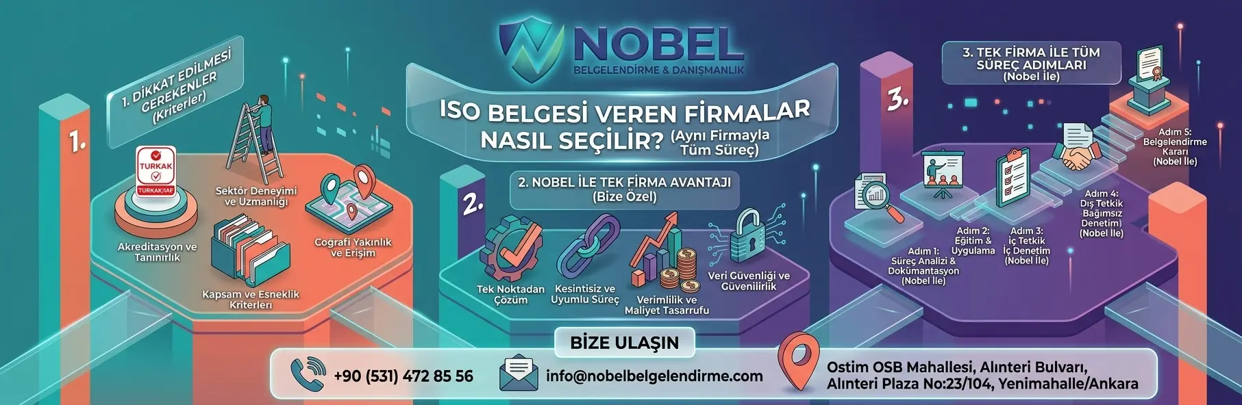 ISO Belgesi Veren Firmalar Nasıl Seçilir? Dikkat Edilmesi Gerekenler